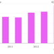 Image for article titled Being more uppity is helping Hermès beat a luxury slowdown
